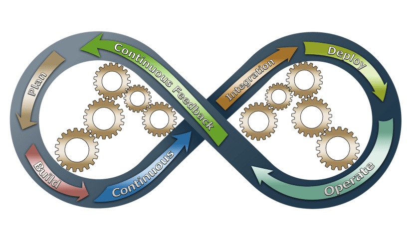 Job Profiles in Focus: The DevOps Engineer